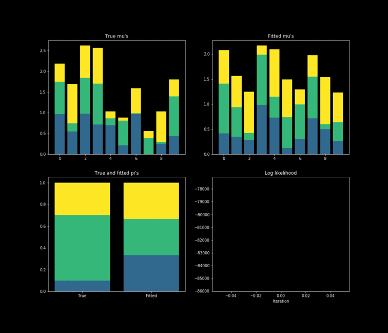 Animation showing EM algorithm fitting process with data points and evolving cluster boundaries fitting image
